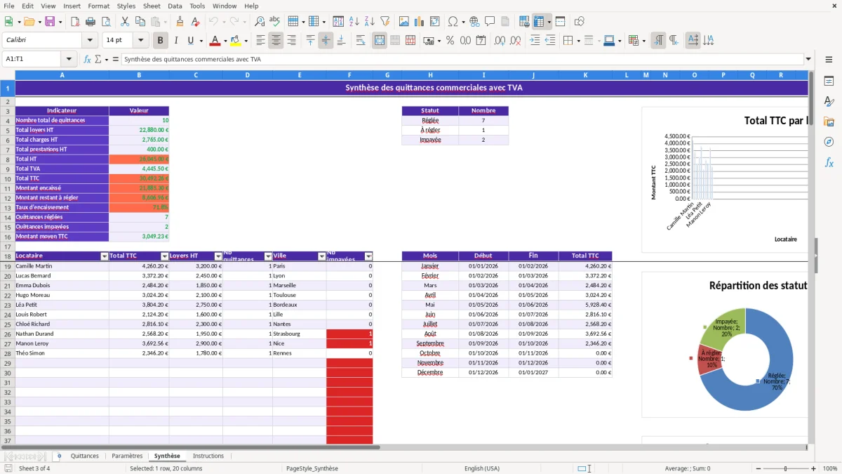 Capture 3 : feuille Synthèse - Modèle Excel modele quittance de loyer commercial avec tva excel