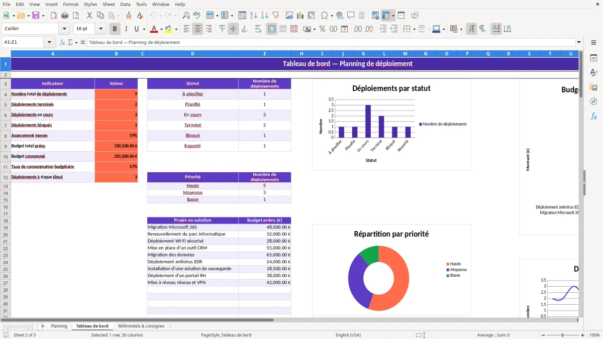 Capture 2 : feuille Tableau de bord - Modèle Excel planning de deploiement excel