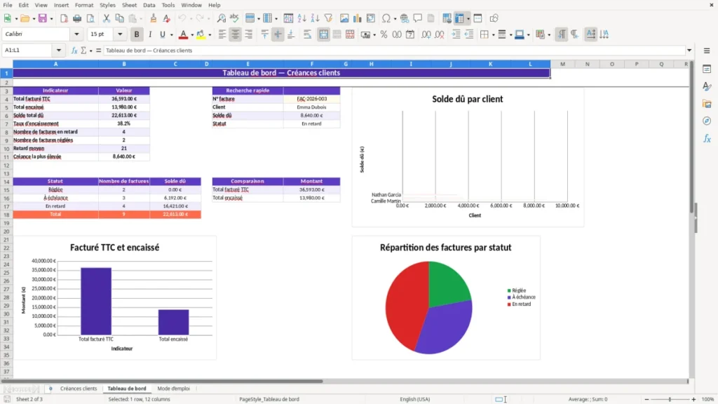 Tableau de bord – Créances clients Excel – Modèle Gratuit (2026)