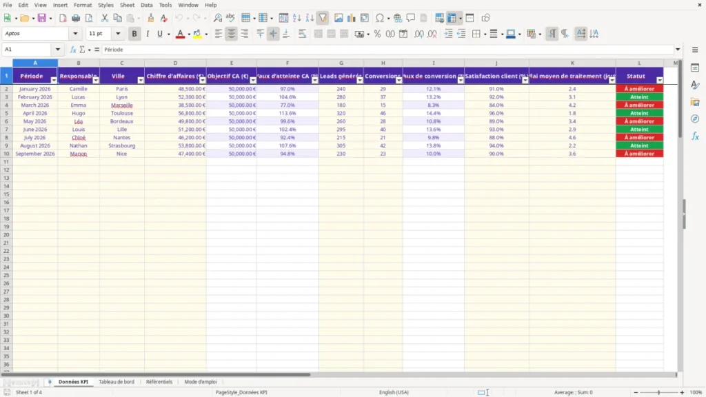 Données KPI – Indicateurs performance Excel – Modèle Gratuit (2026)