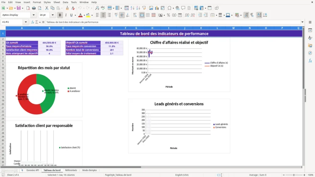 Tableau de bord – Indicateurs performance Excel – Modèle Gratuit (2026)