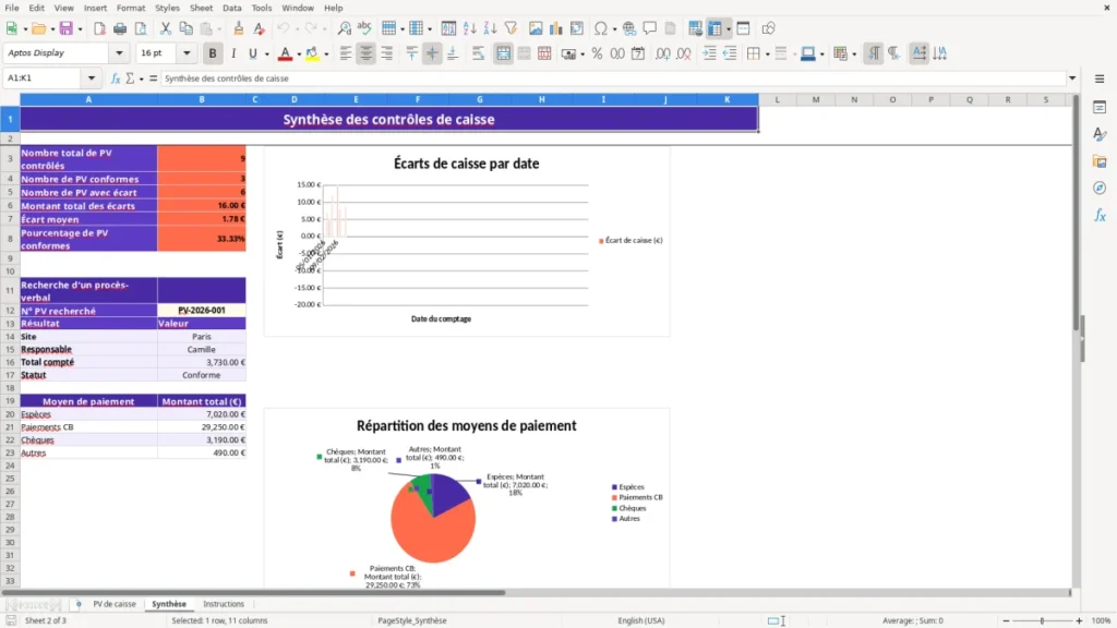 Synthèse – PV de caisse Excel – Modèle Gratuit (2026)