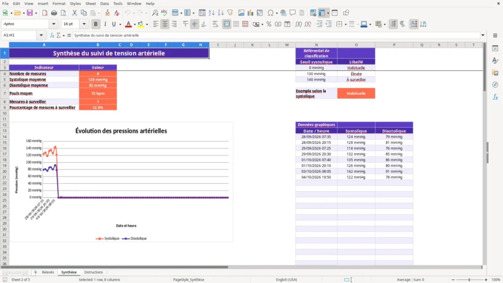 Synthèse – Tableau tension artérielle Excel – Modèle gratuit (2026)