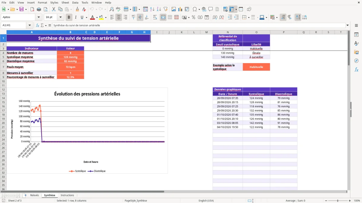 Capture 2 : feuille Synthèse - Modèle Excel tableau excel vierge feuille de tension arterielle a imprimer